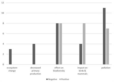 Governing Risks of Multi-Use: Seaweed Aquaculture at Offshore Wind Farms